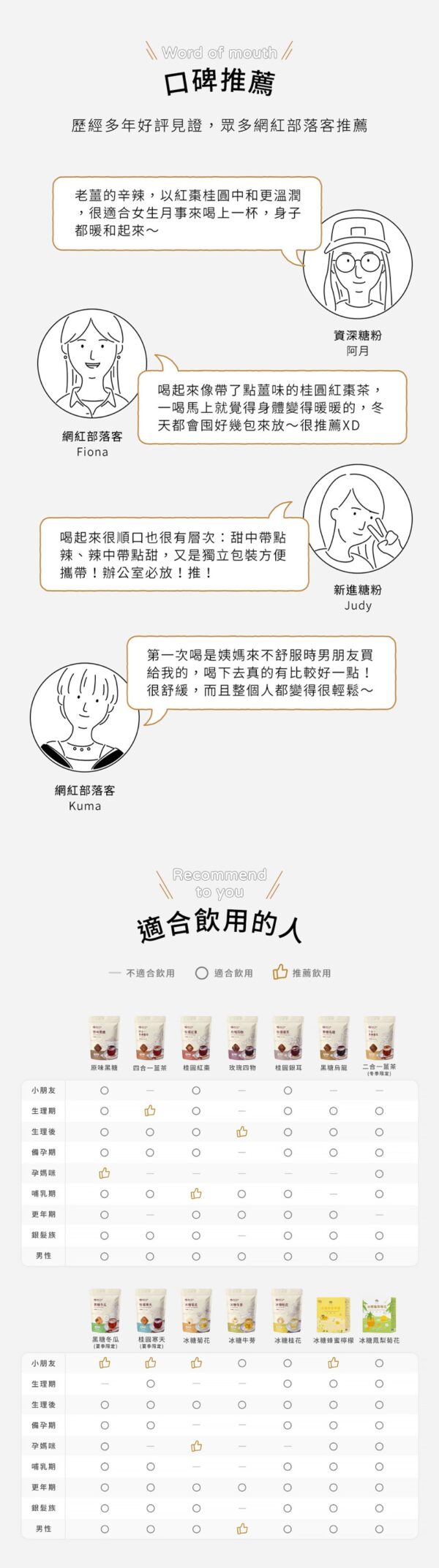 桂圓紅棗+玫瑰四物+ 四合一黑糖薑茶 13入/包 組合：圖片 13