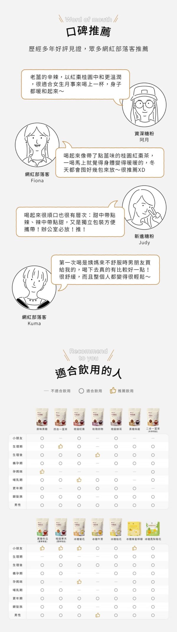 桂圓紅棗+玫瑰四物+ 四合一黑糖薑茶 13入/包 組合：圖片 8